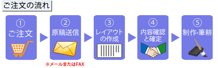 ご注文の流れ