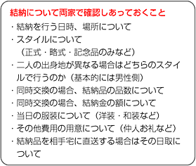 結納について両家で確認