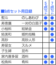 目録はやみ表