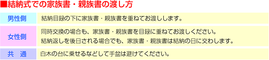 家族書・親族書の渡し方