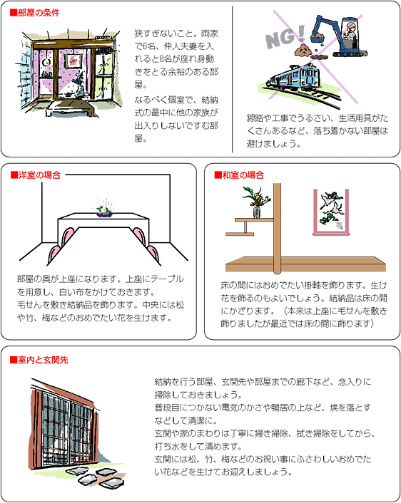 結納を行う場所の条件は？