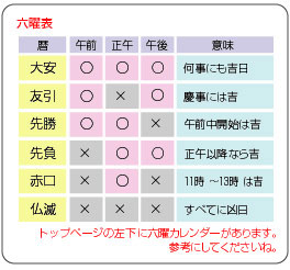 結納屋さんの結納辞典 1 6 結納はいつどこで