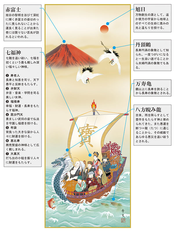 開運・鯉の滝登り 北山歩生作 赤富士吉祥宝船 干支の掛け軸 辰年