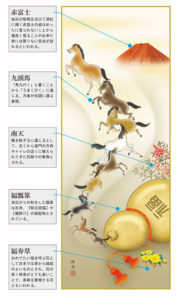 真作/桂華/開運跳鯉図/桐共箱付/布袋屋掛軸HI-212 真作/桂華/開運跳鯉図/桐共箱付/布袋屋掛軸HI-212