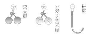 房の種類2