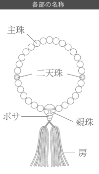 各部の名称