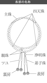 各部の名称